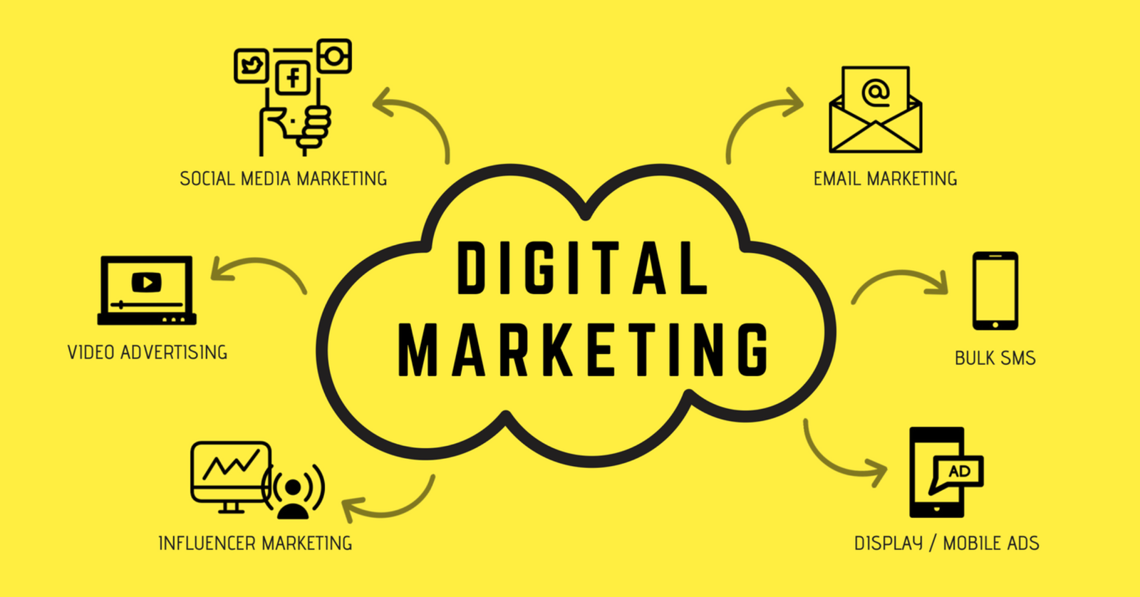 Digital Marketing for Beginner